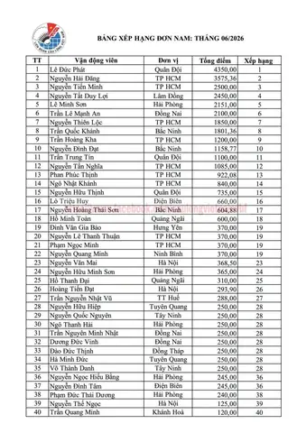 Bảng Xếp Hạng Cầu Lông Việt Nam Mới Nhất: Cập Nhật Vận Động Viên & Thành Tích 2026