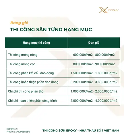 Báo Giá Thi Công Sân Cầu Lông Trọn Gói: Chi Phí Chi Tiết 2025