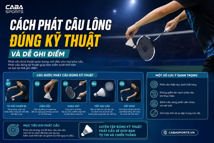 Các Kỹ Thuật Phát Cầu Lông Cơ Bản Và Nâng Cao Chi Tiết Nhất