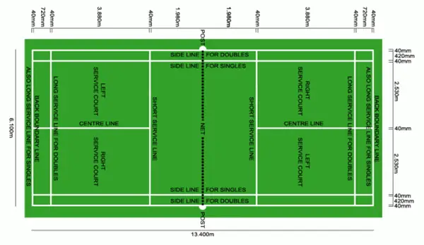 Hướng Dẫn Chi Tiết Cách Kẻ Sân Cầu Lông Chuẩn Quốc Tế Mới Nhất