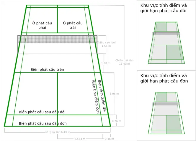Cách Phát Cầu Lông Đánh Đôi: Luật, Kỹ Thuật & Mẹo Nâng Cao Hiệu Suất