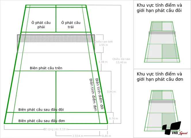 Hướng Dẫn Chi Tiết Cách Phát Cầu Lông Đôi Chuẩn Luật & Kỹ Thuật Hiệu Quả