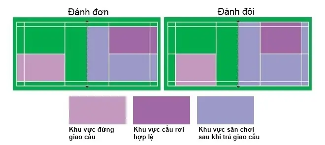 Cách Tính Điểm Cầu Lông Đơn Và Đôi Mới Nhất Theo Luật BWF