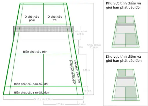 Cách Tính Điểm Cầu Lông Đơn Và Đôi Mới Nhất Theo Luật BWF