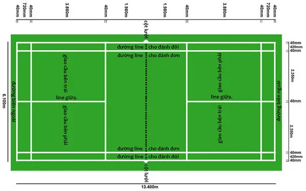Cách Tính Điểm Thi Đấu Cầu Lông Chuẩn BWF Mới Nhất 2025