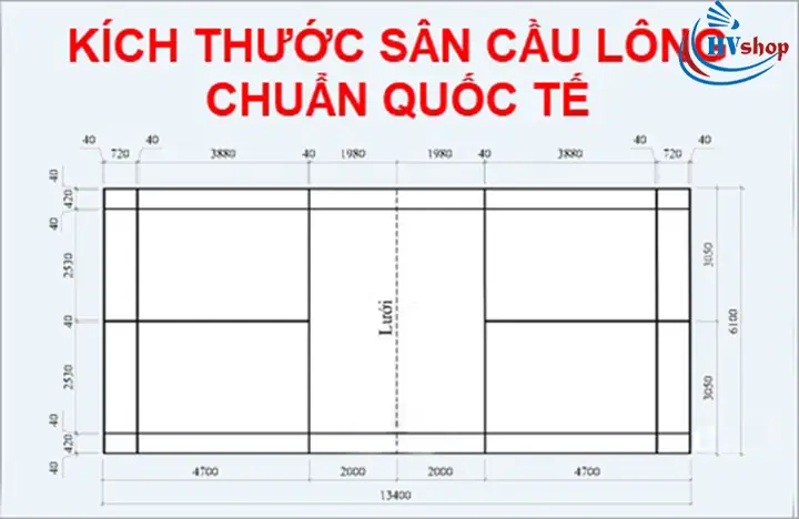 Hướng Dẫn Chi Tiết Cách Vẽ Sân Cầu Lông Đúng Tiêu Chuẩn Quốc Tế
