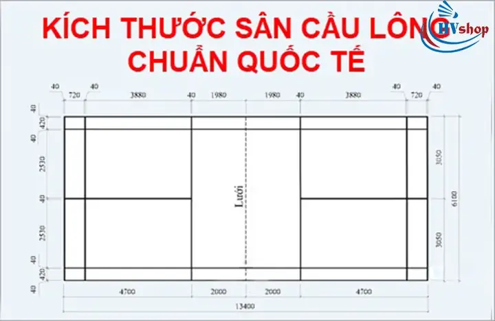 Hướng Dẫn Chi Tiết Cách Vẽ Sân Cầu Lông Đúng Tiêu Chuẩn Quốc Tế