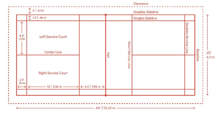 Chiều Cao Lưới Cầu Lông Chuẩn Quốc Tế: Quy Định BWF Và Lưu Ý Quan Trọng