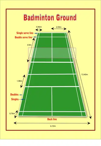 Chiều Rộng Sân Cầu Lông Đơn & Đôi: Kích Thước Tiêu Chuẩn Theo Quy Định Quốc Tế