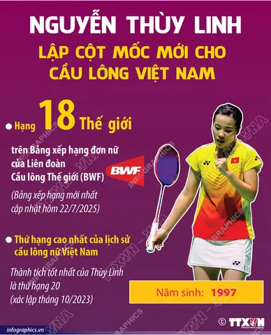 Chợ Cầu Lông: Nơi Mua Sắm, Trao Đổi & Cộng Đồng Đam Mê