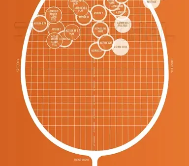 Hướng Dẫn Chọn Vợt Cầu Lông Yonex Phù Hợp: Bí Quyết Từ Các Dòng Vợt Đến Lối Chơi