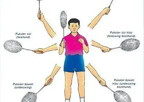 Hướng Dẫn Đánh Cầu Lông Cơ Bản: Kỹ Thuật Toàn Diện Cho Người Mới Bắt Đầu