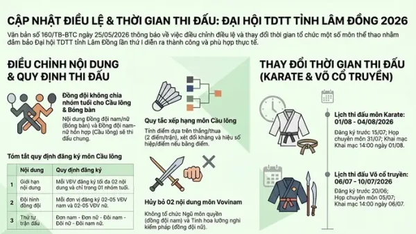 Cẩm Nang Chi Tiết Về Điều Lệ Thi Đấu Môn Cầu Lông Chuẩn Mực