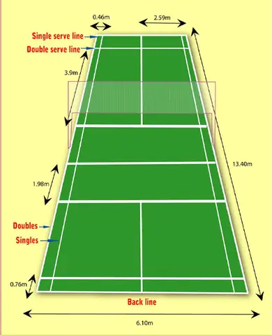 Kích Thước Sân Cầu Lông Tiêu Chuẩn: Chiều Dài, Chiều Rộng Đơn & Đôi Theo Quy Định Quốc Tế