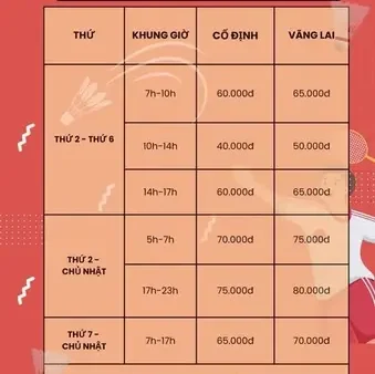 Giá Thuê Sân Cầu Lông Đà Nẵng: Cập Nhật Mới Nhất 2024