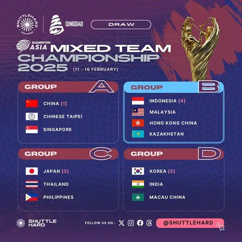 Giải Vô Địch Cầu Lông Châu Á 2026: Thông Tin Mới Nhất, Kết Quả & Điểm Nóng