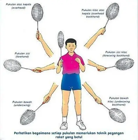 Hướng Dẫn Học Đánh Cầu Lông Cơ Bản: Kỹ Thuật, Tư Thế Và Cách Tập Luyện Cho Người Mới