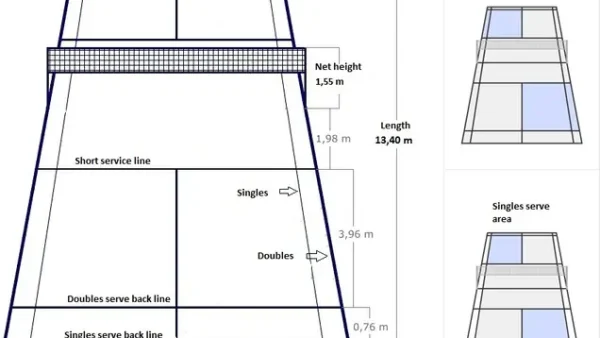 Kích Thước Sân Cầu Lông Chuẩn: Đơn, Đôi Theo Quy Định Quốc Tế (BWF)