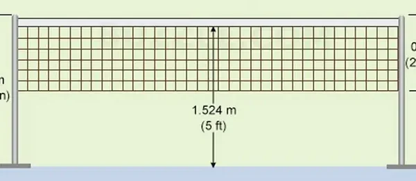 Kích Thước Chuẩn Cột Lưới Cầu Lông Theo Quy Định BWF Mới Nhất