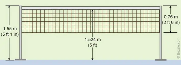 Kích Thước Chuẩn Cột Lưới Cầu Lông Theo Quy Định BWF Mới Nhất