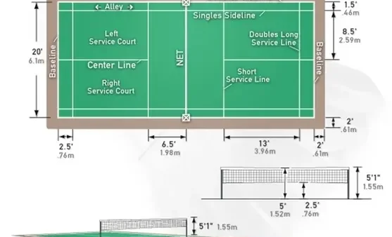 Kích Thước Sân Cầu Lông Tiêu Chuẩn Quốc Tế: Chi Tiết Đơn & Đôi Theo Quy Định Mới Nhất