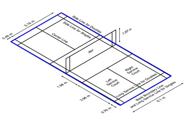 Kích Thước Sân Cầu Lông Tiêu Chuẩn Việt Nam Theo Quy Chuẩn Quốc Tế Mới Nhất