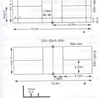 Kích Thước Sân Cầu Lông Tiêu Chuẩn Cho Mọi Đối Tượng: Đơn, Đôi & Tiểu Học