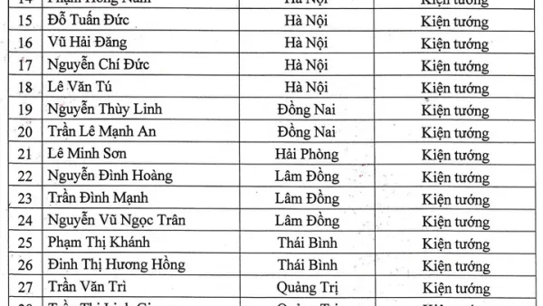 Kiện Tướng Cầu Lông Việt Nam: Danh Sách, Bảng Xếp Hạng & Tin Tức Mới Nhất 2026