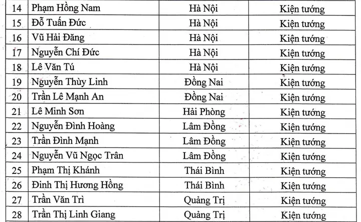 Kiện Tướng Cầu Lông Việt Nam: Danh Sách, Bảng Xếp Hạng & Tin Tức Mới Nhất 2026