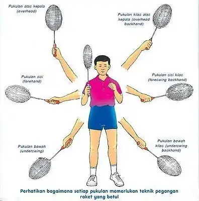 Kỹ Thuật Cầm Vợt Cầu Lông Cơ Bản: Hướng Dẫn Chi Tiết Cho Người Mới Bắt Đầu Kỹ Thuật Cầm Vợt Cầu Lông Cơ Bản: Hướng Dẫn Chi Tiết Cho Người Mới Bắt Đầu
