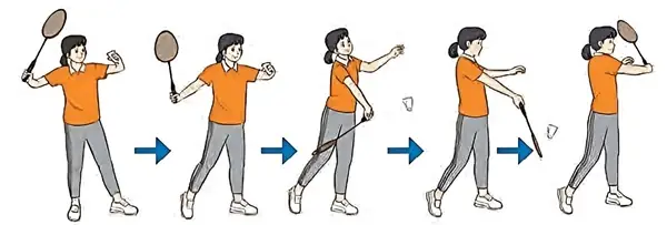 Kỹ Thuật Phát Cầu Lông Trái Tay: Hướng Dẫn Chi Tiết Từ A-Z