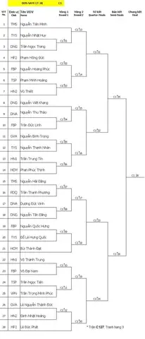Lịch Thi Đấu Cầu Lông 2026: Cập Nhật Toàn Diện Các Giải BWF & Việt Nam Lịch Thi Đấu Cầu Lông 2026: Cập Nhật Toàn Diện Các Giải BWF & Việt Nam