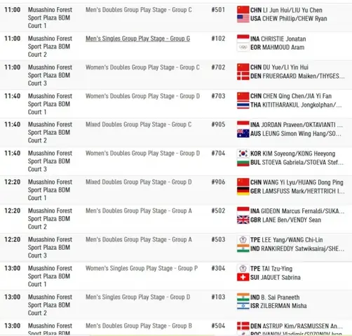 Lịch Thi Đấu Cầu Lông Olympic Tokyo 2020: Cập Nhật Chi Tiết & Các Thông Tin Quan Trọng