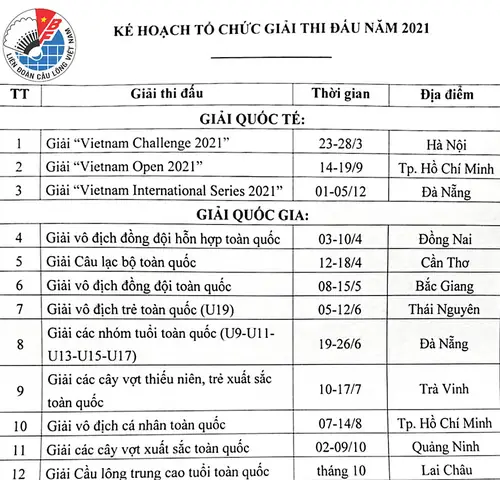Lịch Thi Đấu Và Kết Quả Cầu Lông: Cập Nhật Mới Nhất Các Giải Đấu