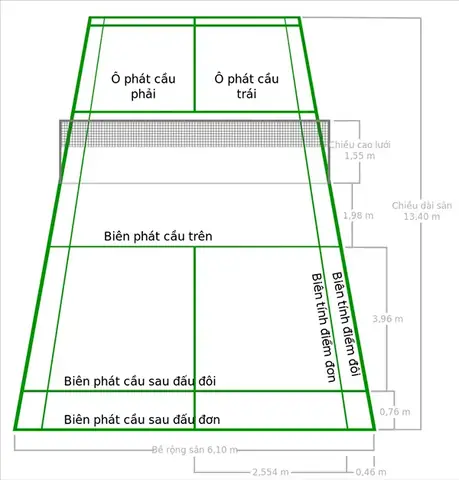Luật Cầu Lông Cơ Bản: Hướng Dẫn Chi Tiết Cho Người Chơi Mọi Cấp Độ