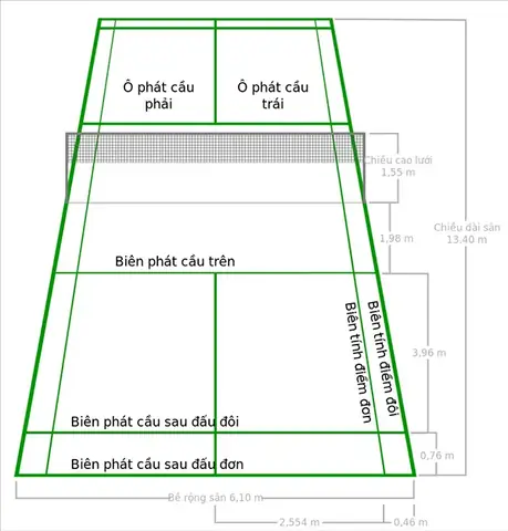 Luật Cầu Lông Đôi: Hướng Dẫn Chi Tiết Từ Giao Cầu Đến Tính Điểm