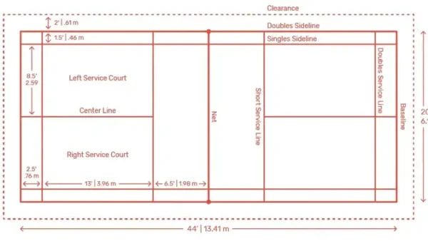 Luật Cầu Lông Tính Điểm: Hướng Dẫn Chi Tiết Hệ 21 Điểm Chuẩn Thi Đấu BWF