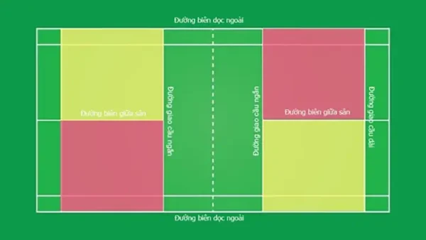 Luật Cầu Lông Cơ Bản: Hướng Dẫn Chi Tiết Từ A-Z Cho Người Mới