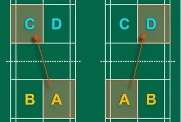 Luật Đánh Cầu Lông Đôi Mới Nhất: Hướng Dẫn Chi Tiết Từ A-Z