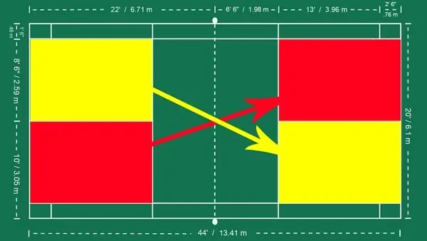Luật Giao Cầu Lông: Quy Định Đầy Đủ Cho Đánh Đơn Và Đôi Chuẩn BWF