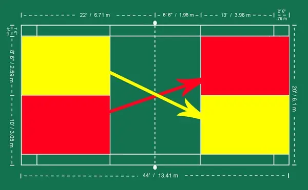 Luật Phát Cầu Lông Đánh Đơn: Quy Định Chi Tiết & Kỹ Thuật Giao Cầu Chuẩn BWF