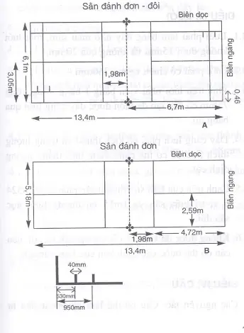 Luật Sân Bãi Cầu Lông Đơn & Đôi: Kích Thước, Quy Định Và Hướng Dẫn Chi Tiết