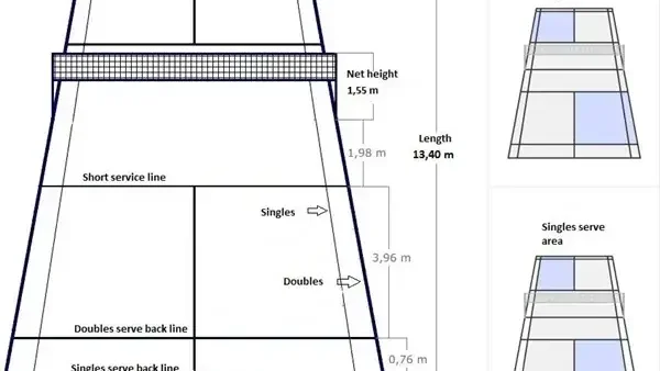 Luật Thi Đấu Cầu Lông Đôi: Hướng Dẫn Chi Tiết Từ A-Z
