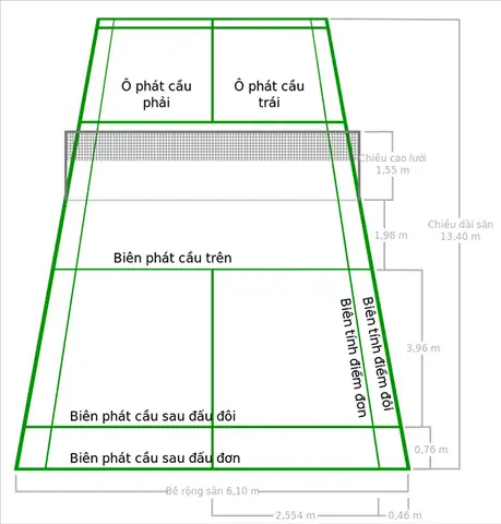 Luật Thi Đấu Cầu Lông Mới Nhất: Hướng Dẫn Chi Tiết & Quy Định Cập Nhật 2024