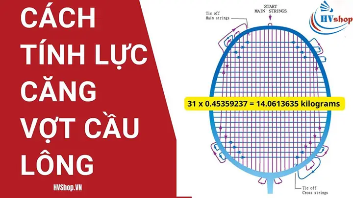 Lực Căng Vợt Cầu Lông Bao Nhiêu Là Tốt Nhất Theo Trình Độ?