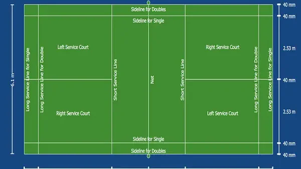 Mặt Bằng Sân Cầu Lông: Kích Thước, Tiêu Chuẩn & Chi Phí Xây Dựng Chi Tiết 2024