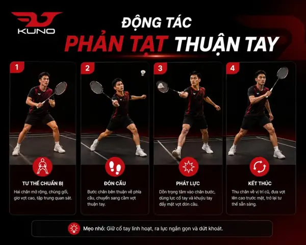Hướng Dẫn Kỹ Thuật Phản Tạt Cầu Lông Chuẩn Xác Cho Mọi Trình Độ