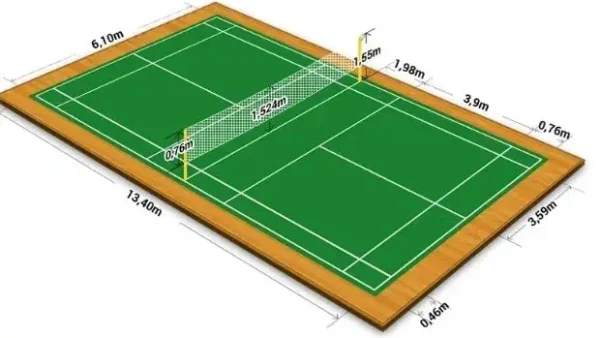 Quy Cách Chi Tiết Làm Sân Cầu Lông Đạt Chuẩn Quốc Tế