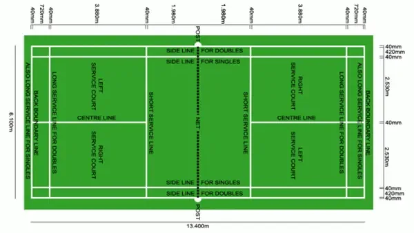 Hướng Dẫn Chi Tiết Cách Vẽ Sân Cầu Lông Chuẩn Kích Thước Quốc Tế