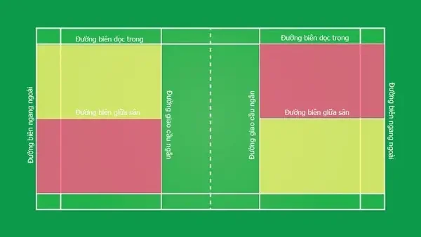 Luật Đánh Cầu Lông: Hướng Dẫn Chi Tiết Từ A-Z Cho Người Mới